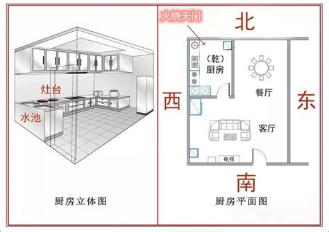 厨房在西北方如何解